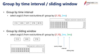 Apache con 2020 use cases and optimizations of iotdb | PDF