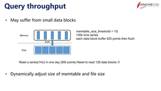 Apache con 2020 use cases and optimizations of iotdb | PDF