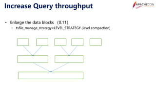 Apache con 2020 use cases and optimizations of iotdb | PDF