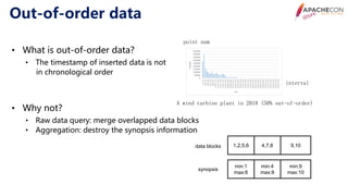 Apache con 2020 use cases and optimizations of iotdb | PDF