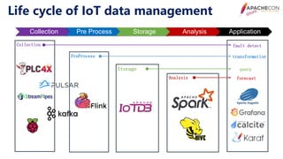 Apache con 2020 use cases and optimizations of iotdb | PDF