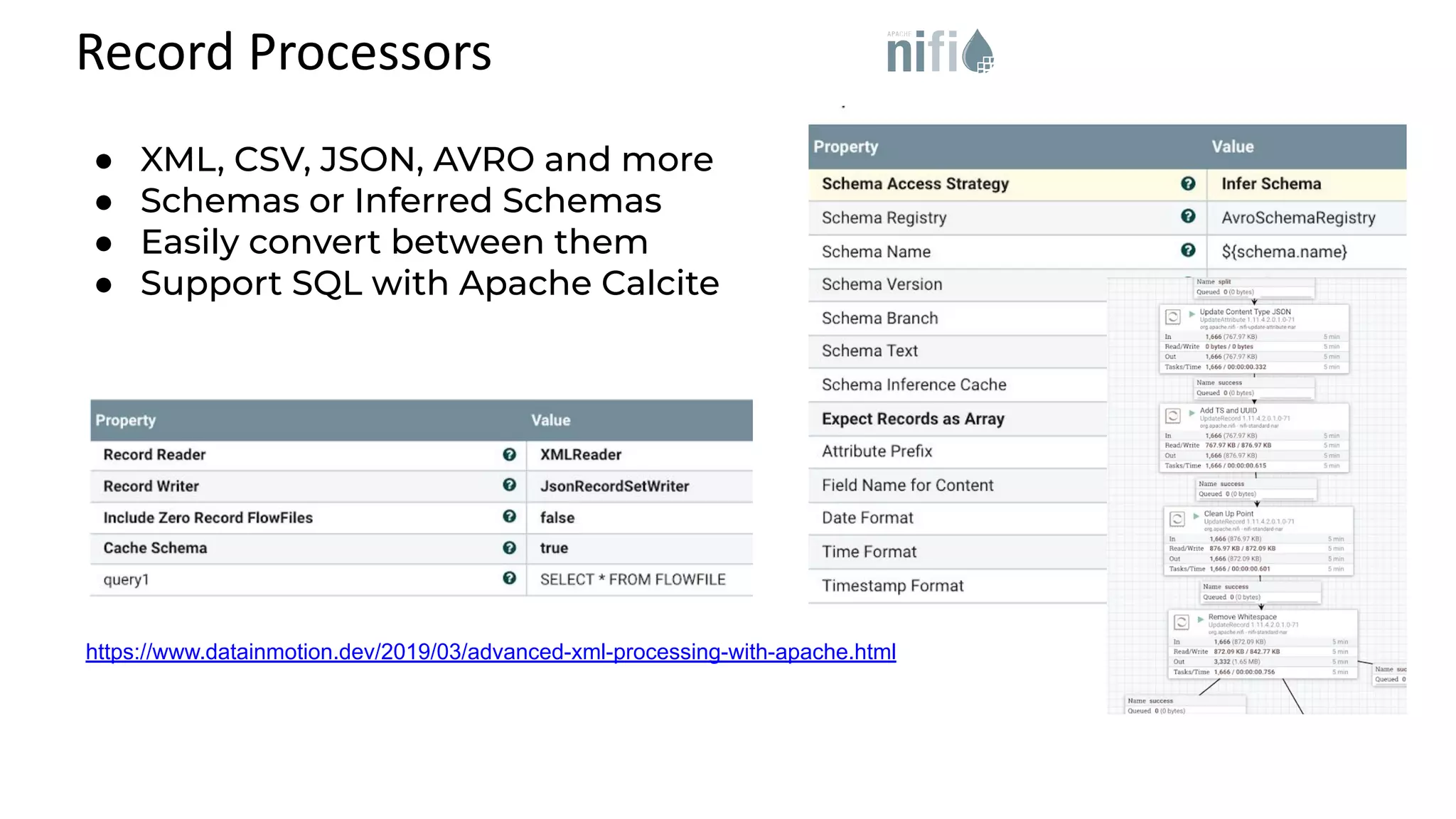 Record Processors https://www.datainmotion.dev/2019/03/advanced-xml-processing-with-apache.html ● XML, CSV, JSON, AVRO and more ● Schemas or Inferred Schemas ● Easily convert between them ● Support SQL with Apache Calcite 