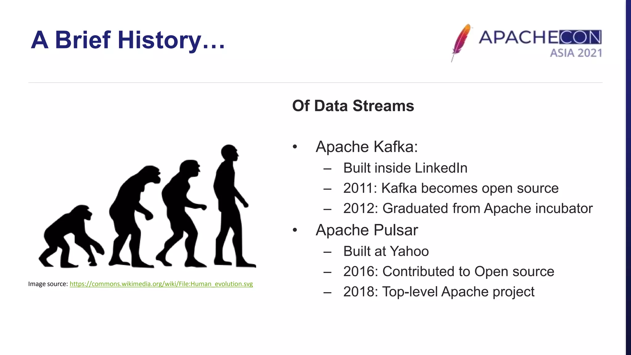A Brief History…
Of Data Streams
• Apache Kafka:
– Built inside LinkedIn
– 2011: Kafka becomes open source
– 2012: Graduated from Apache incubator
• Apache Pulsar
– Built at Yahoo
– 2016: Contributed to Open source
– 2018: Top-level Apache project
Image source: https://commons.wikimedia.org/wiki/File:Human_evolution.svg
 