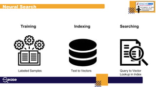 Neural Search
Training Indexing Searching
Labeled Samples Text to Vectors Query to Vector
Lookup in Index
 