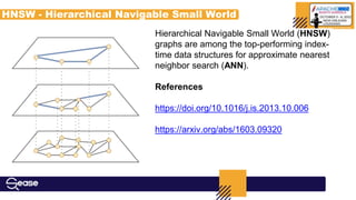 HNSW - Hierarchical Navigable Small World graphs
Hierarchical Navigable Small World (HNSW)
graphs are among the top-performing index-
time data structures for approximate nearest
neighbor search (ANN).
References
https://doi.org/10.1016/j.is.2013.10.006
https://arxiv.org/abs/1603.09320
 