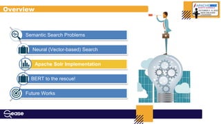 Semantic Search Problems
Neural (Vector-based) Search
Apache Solr Implementation
BERT to the rescue!
Future Works
Overview
 