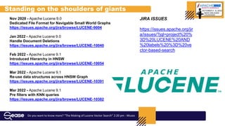 Nov 2020 - Apache Lucene 9.0
Dedicated File Format for Navigable Small World Graphs
https://issues.apache.org/jira/browse/LUCENE-9004
Jan 2022 - Apache Lucene 9.0
Handle Document Deletions
https://issues.apache.org/jira/browse/LUCENE-10040
Feb 2022 - Apache Lucene 9.1
Introduced Hierarchy in HNSW
https://issues.apache.org/jira/browse/LUCENE-10054
Mar 2022 - Apache Lucene 9.1
Re-use data structures across HNSW Graph
https://issues.apache.org/jira/browse/LUCENE-10391
Mar 2022 - Apache Lucene 9.1
Pre filters with KNN queries
https://issues.apache.org/jira/browse/LUCENE-10382
JIRA ISSUES
https://issues.apache.org/jir
a/issues/?jql=project%20%
3D%20LUCENE%20AND
%20labels%20%3D%20ve
ctor-based-search
Standing on the shoulders of giants
Do you want to know more? “The Making of Lucene Vector Search” 2:20 pm - Muses
 
