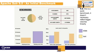 Apache Solr 9.0 - An Initial Benchmark
N.B. this is a
quick
benchmark, it
doesn’t
necessary
reflect bigger
volumes
linearly
KNN
text
 