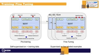 Training/ Fine Tuning
Self-supervised on ∞ training data Supervised on few labeled examples
 