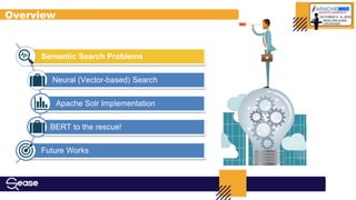 Semantic Search Problems
Neural (Vector-based) Search
Apache Solr Implementation
BERT to the rescue!
Future Works
Overview
 
