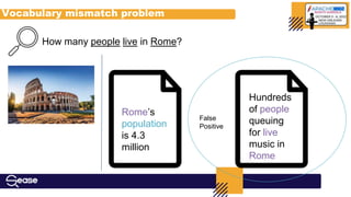 How many people live in Rome?
Rome’s
population
is 4.3
million
Hundreds
of people
queuing
for live
music in
Rome
Vocabulary mismatch problem
False
Positive
 