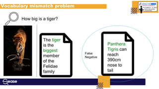 How big is a tiger?
The tiger
is the
biggest
member
of the
Felidae
family
Panthera
Tigris can
reach
390cm
nose to
tail
False
Negative
Vocabulary mismatch problem
 