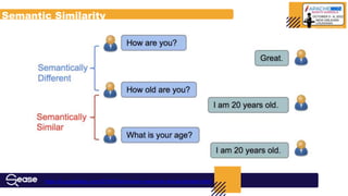 Semantic Similarity
https://ai.googleblog.com/2018/05/advances-in-semantic-textual-similarity.html
 