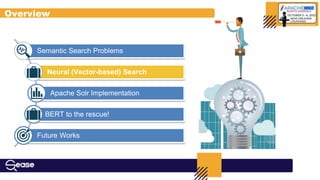 Semantic Search Problems
Neural (Vector-based) Search
Apache Solr Implementation
BERT to the rescue!
Future Works
Overview
 
