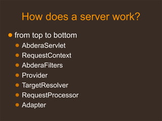 ApacheCon: Abdera A Java Atom Pub Implementation