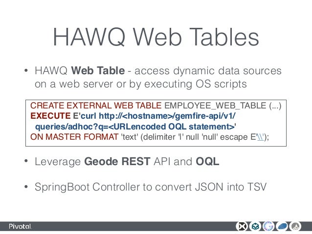 apache conbigdata2015 christiantzolov federated sql on hadoop and bey poor sql format