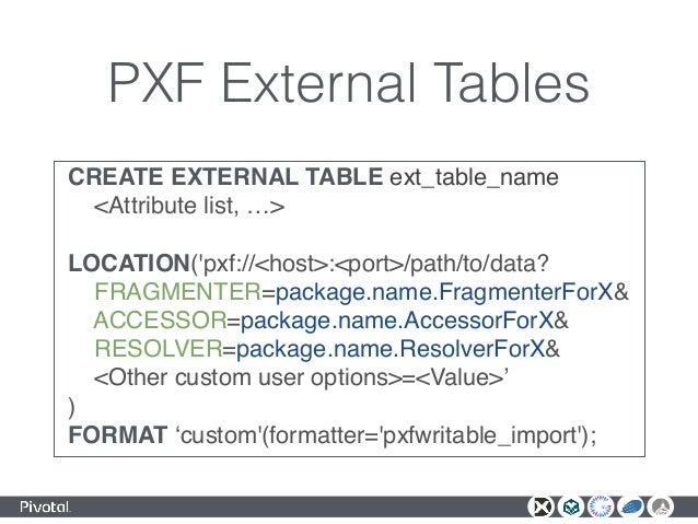 apache conbigdata2015 christiantzolov federated sql on hadoop and bey poor sql format