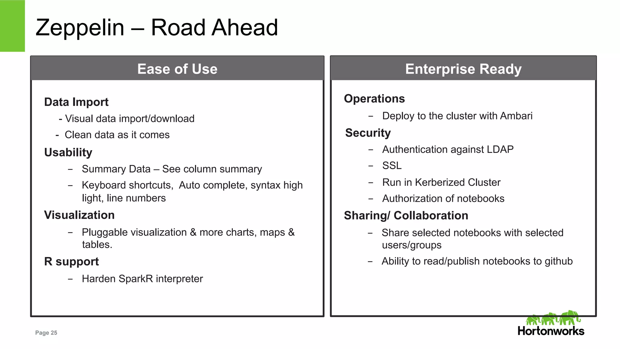 Page 25
Zeppelin – Road Ahead
Operations
-  Deploy to the cluster with Ambari
Security
-  Authentication against LDAP
-  SSL
-  Run in Kerberized Cluster
-  Authorization of notebooks
Sharing/ Collaboration
-  Share selected notebooks with selected
users/groups
-  Ability to read/publish notebooks to github
Data Import
- Visual data import/download
- Clean data as it comes
Usability
-  Summary Data – See column summary
-  Keyboard shortcuts, Auto complete, syntax high
light, line numbers
Visualization
-  Pluggable visualization & more charts, maps &
tables.
R support
-  Harden SparkR interpreter
Enterprise ReadyEase of Use
 