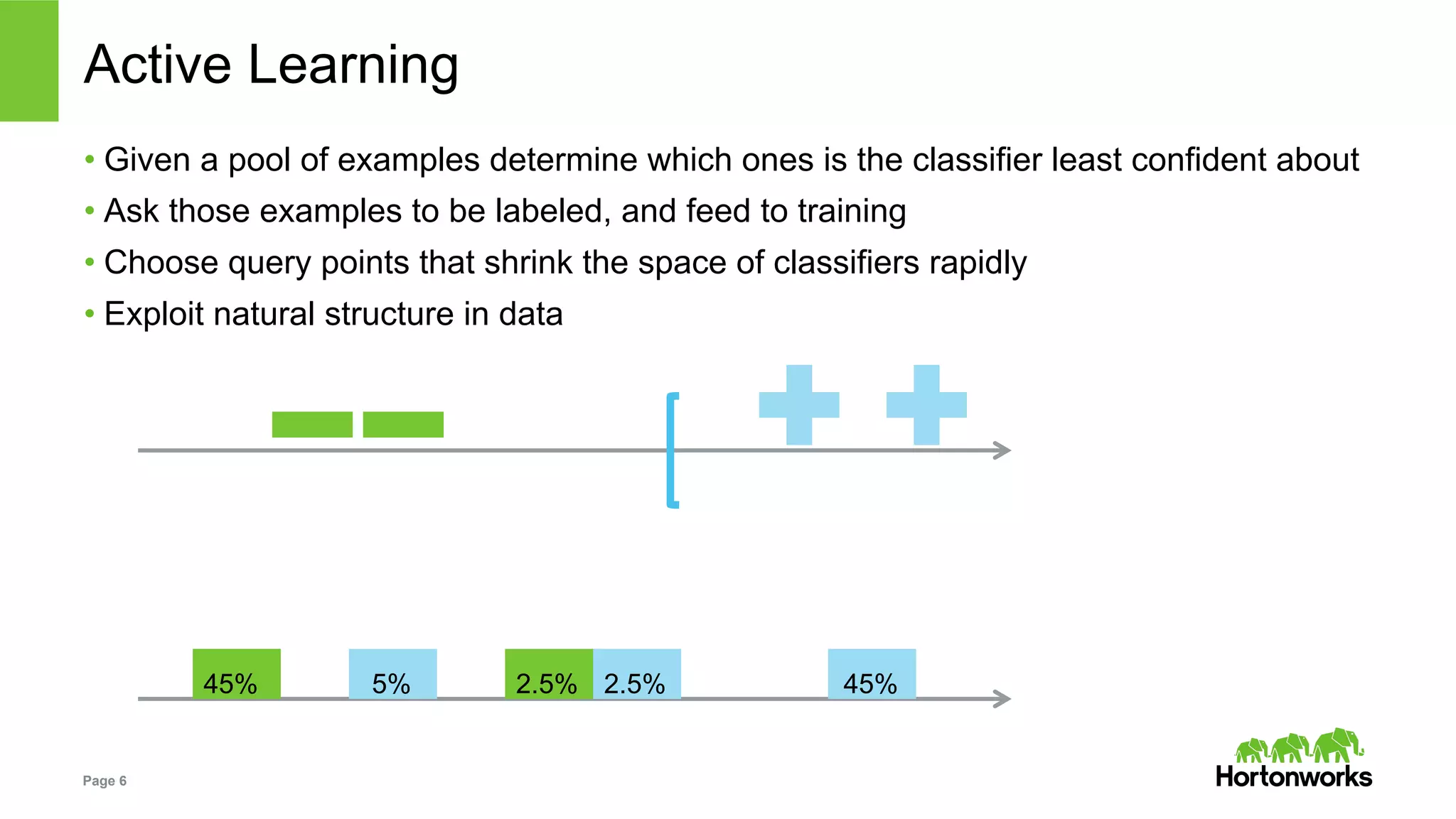 Page 6
Active Learning
• Given a pool of examples determine which ones is the classifier least confident about
• Ask those examples to be labeled, and feed to training
• Choose query points that shrink the space of classifiers rapidly
• Exploit natural structure in data
45% 45%2.5% 2.5%5%
 