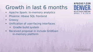 Growth in last 6 months
• Apache Spark: In-memory analytics
• Phoenix: Hbase SQL frontend
• Groovy
• Unification of user-facing interfaces
• Gradle build system
• Received proposal in include GridGain
in-memory platform
 