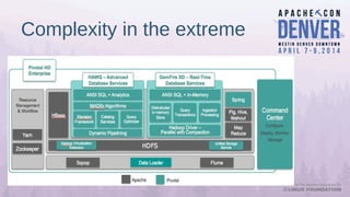 Complexity in the extreme
 