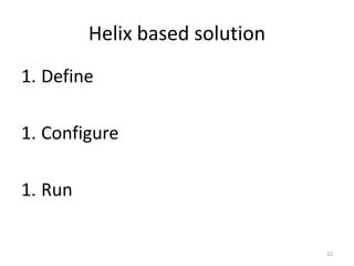 Helix	
  based	
  soluGon	
  
1.  Deﬁne	
  
	
  
2.  Conﬁgure	
  
	
  
3.  Run	
  


                                          22	
  
 