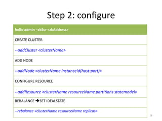 Step	
  2:	
  conﬁgure	
  
helix-­‐admin	
  –zkSvr	
  <zkAddress>	
  

CREATE	
  CLUSTER	
  

-­‐-­‐addCluster	
  <clusterName>	
  

ADD	
  NODE	
  

-­‐-­‐addNode	
  <clusterName	
  instanceId(host:port)>	
  	
  

CONFIGURE	
  RESOURCE	
  	
  

-­‐-­‐addResource	
  <clusterName	
  resourceName	
  par;;ons	
  statemodel>	
  	
  
REBALANCE	
  èSET	
  IDEALSTATE	
  

-­‐-­‐rebalance	
  <clusterName	
  resourceName	
  replicas>	
  
                                                                                       28	
  
 
