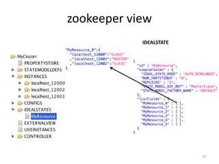 zookeeper	
  view	
  
                 IDEALSTATE	
  




                                  29	
  
 