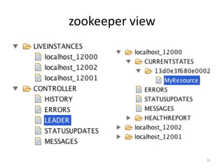 zookeeper	
  view	
  




                        31	
  
 