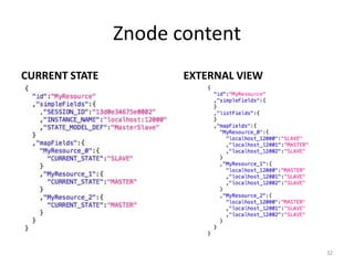 Znode	
  content	
  
CURRENT	
  STATE	
               EXTERNAL	
  VIEW	
  




                                                        32	
  
 