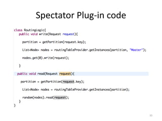 Spectator	
  Plug-­‐in	
  code	
  




                                     33	
  
 