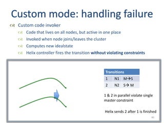 Custom	
  mode:	
  handling	
  failure	
  
™  Custom	
  code	
  invoker	
  
     ™      Code	
  that	
  lives	
  on	
  all	
  nodes,	
  but	
  acGve	
  in	
  one	
  place	
  
     ™      Invoked	
  when	
  node	
  joins/leaves	
  the	
  cluster	
  
     ™      Computes	
  new	
  idealstate	
  
     ™      Helix	
  controller	
  ﬁres	
  the	
  transiGon	
  without	
  viola)ng	
  constraints	
  



  P1	
   P2	
   P3	
                   P1	
   P2	
   P3	
                 Transi)ons	
  
                                                                          1	
       N1	
   MàS	
  
                                                                          2	
       N2	
   Sà	
  M	
  
  N1:M	
     N2:M	
      N3:M	
         N1:S	
     N2:M	
     N3:M	
  
                                                                         1	
  &	
  2	
  in	
  parallel	
  violate	
  single	
  
                                                                         master	
  constraint	
  

  N2:S	
      N3:S	
     N1:S	
        N2:M	
      N3:S	
     N1:S	
  
                                                                          Helix	
  sends	
  2	
  aser	
  1	
  is	
  ﬁnished	
  
                                                                                                                            40	
  
 