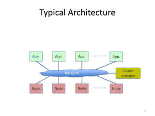 Typical	
  Architecture	
  



App.	
     App.	
               App.	
     App.	
  


                                                      Cluster	
  
                      Network	
  
                                                      manager	
  


Node	
     Node	
              Node	
      Node	
  




                                                                    5	
  
 