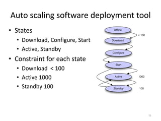 Auto	
  scaling	
  sosware	
  deployment	
  tool	
  
•  States	
                                   Ofﬂine
                                                        < 100

    •  Download,	
  Conﬁgure,	
  Start	
     Download


    •  AcGve,	
  Standby	
                   Conﬁgure

•  Constraint	
  for	
  each	
  state	
  
                                               Start
    •  Download	
  	
  <	
  100	
  
    •  AcGve	
  1000	
                         Active   1000



    •  Standby	
  100	
                       Standby   100




                                                                51	
  
 
