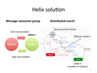 Building Distributed Systems Using Helix | PDF