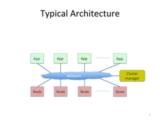 Building Distributed Systems Using Helix | PDF