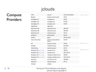 jclouds
Taming the Cloud Database with Apache jclouds http://j.
mp/acjdb14
18
➢ Services
➢ Storage
➢ Compute
➢ VM Images
➢ Load Balancers
➢ DNS
➢ Databases
➢ …
➢ Providers
➢ Openstack
➢ Rackspace
➢ HP
➢ Amazon
➢ Azure
➢ …
 