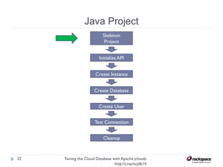 Java Project
Taming the Cloud Database with Apache jclouds http://j.
mp/acjdb14
22
Skeleton
Project
Create User
Create Instance
Initialize API
Create Database
Test Connection
Cleanup
 