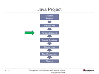 Java Project
Taming the Cloud Database with Apache jclouds http://j.
mp/acjdb14
32
Skeleton
Project
Create User
Create Instance
Initialize API
Create Database
Test Connection
Cleanup
 