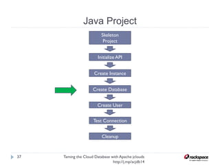 Actual Code
Taming the Cloud Database with Apache jclouds http://j.
mp/acjdb14
37
Utils.
getWorkingInstance(
String zone,
String name,
String flavorId,
int size)
 