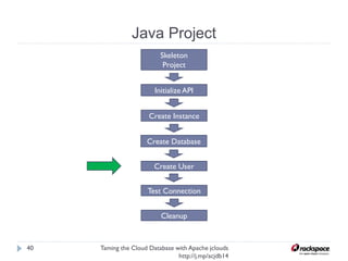 Create Database
Taming the Cloud Database with Apache jclouds http://j.
mp/acjdb14
40
boolean result = databaseApi.create(NAME);
 
