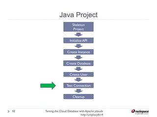Create User
Taming the Cloud Database with Apache jclouds http://j.
mp/acjdb14
42
userApi = troveApi
.getUserApiForZoneAndInstance(ZONE, instance.getId());
boolean result = userApi.create(UNAME, PASSWORD, DBNAME);
User name
User password
Database
name
 