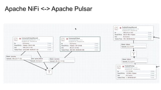 Apache NiFi <-> Apache Pulsar
 