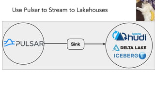 Use Pulsar to Stream to Lakehouses
 