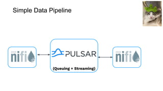 (Queuing + Streaming)
Simple Data Pipeline
 