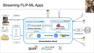Streaming FLiP-ML Apps
StreamNative Hub
StreamNative Cloud
Uniﬁed Batch and Stream COMPUTING
Batch
(Batch + Stream)
Uniﬁed Batch and Stream STORAGE
Offload
(Queuing + Streaming)
Tiered Storage
Pulsar
---
KoP
---
MoP
---
Websocket
Pulsar
Sink
Streaming
Edge Gateway
Protocols
CDC
Apps
 
