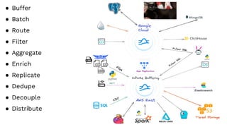● Buffer
● Batch
● Route
● Filter
● Aggregate
● Enrich
● Replicate
● Dedupe
● Decouple
● Distribute
 
