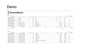 Demo
https://github.com/tspannhw/airquality
 