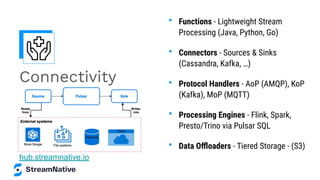 Connectivity
• Functions - Lightweight Stream
Processing (Java, Python, Go)
• Connectors - Sources & Sinks
(Cassandra, Kafka, …)
• Protocol Handlers - AoP (AMQP), KoP
(Kafka), MoP (MQTT)
• Processing Engines - Flink, Spark,
Presto/Trino via Pulsar SQL
• Data Oﬄoaders - Tiered Storage - (S3)
hub.streamnative.io
 
