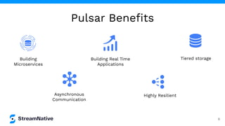 Building
Microservices
Asynchronous
Communication
Building Real Time
Applications
Highly Resilient
Tiered storage
6
Pulsar Beneﬁts
 